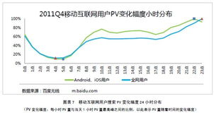 发布Q4移动互联网发展趋势报告 中国移动PV占比缩水近10
