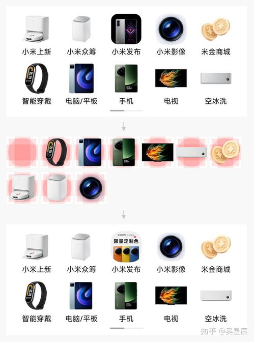 产品设计案例分析 小米商城APP全新升级