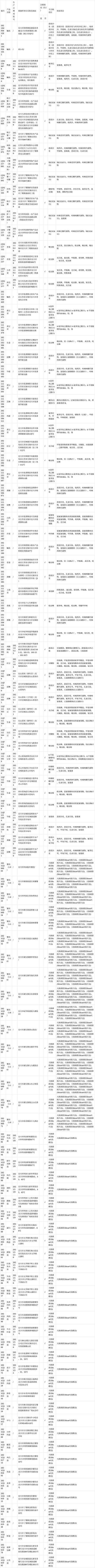 中国质量新闻网讯 据江苏省宜兴市人民政府网站2021年12月28日发布的